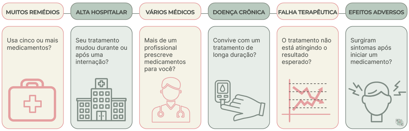 Infográfico sobre quando uma avaliação farmacêutica pode ajudar